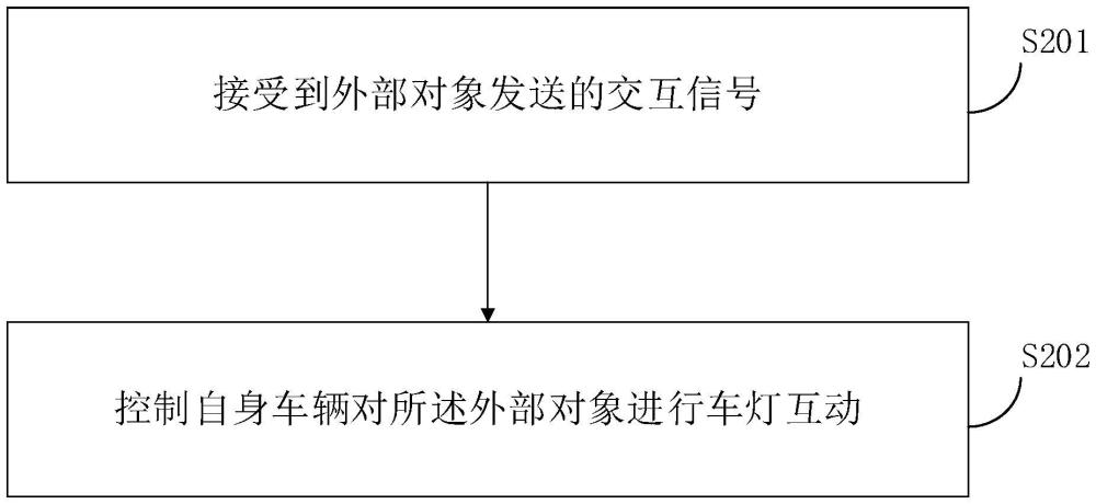 車燈互動方法及裝置、車輛、計算機可讀存儲介質與流程