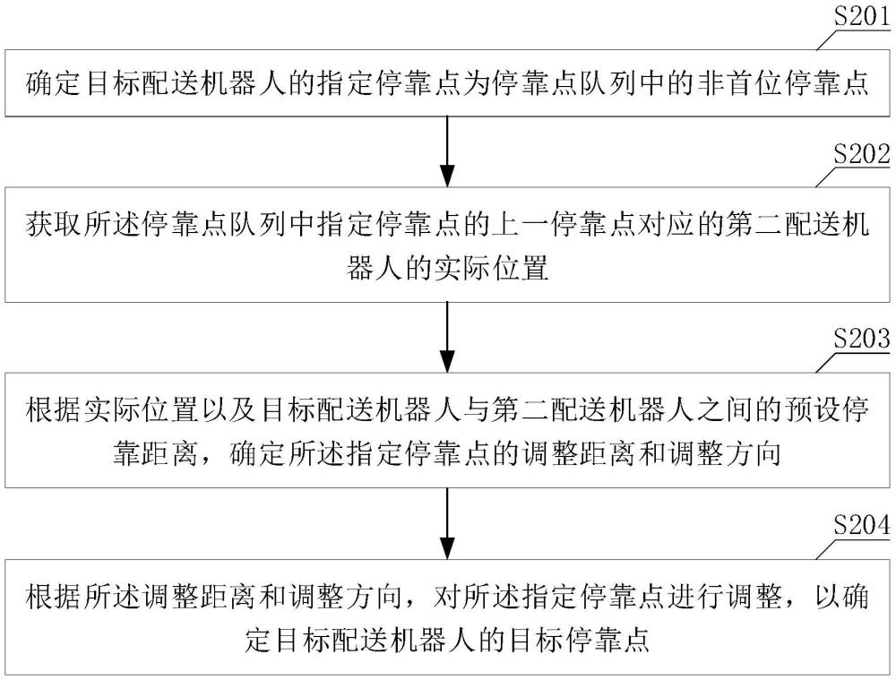 一種機器人目標?？奎c的確定方法及裝置與流程