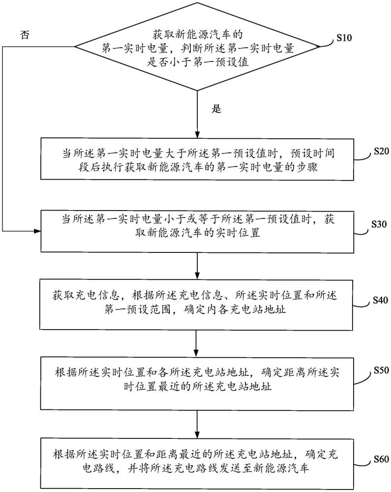 一種新能源汽車快速充電方法及系統(tǒng)與流程