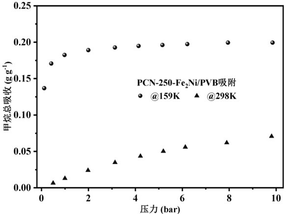 多孔鐵基金屬有機(jī)框架復(fù)合材料及其制備方法與其在低溫甲烷吸附儲(chǔ)存中的應(yīng)用與流程