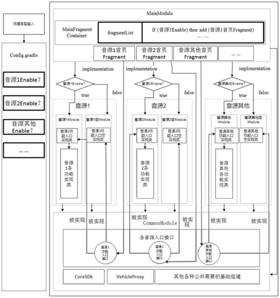 一種模塊可拆分的車載聚合類多媒體軟件架構(gòu)的制作方法