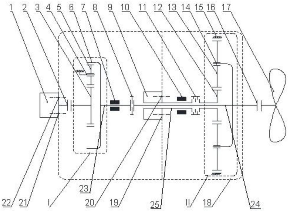 一種集成式雙驅(qū)同軸齒輪系統(tǒng)及傳動方法、應用與流程