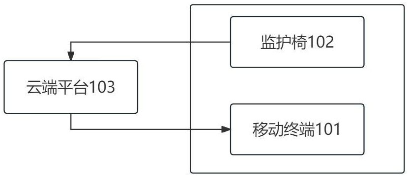 一種腦健康居家監(jiān)測系統(tǒng)、方法、電子設(shè)備及存儲介質(zhì)與流程