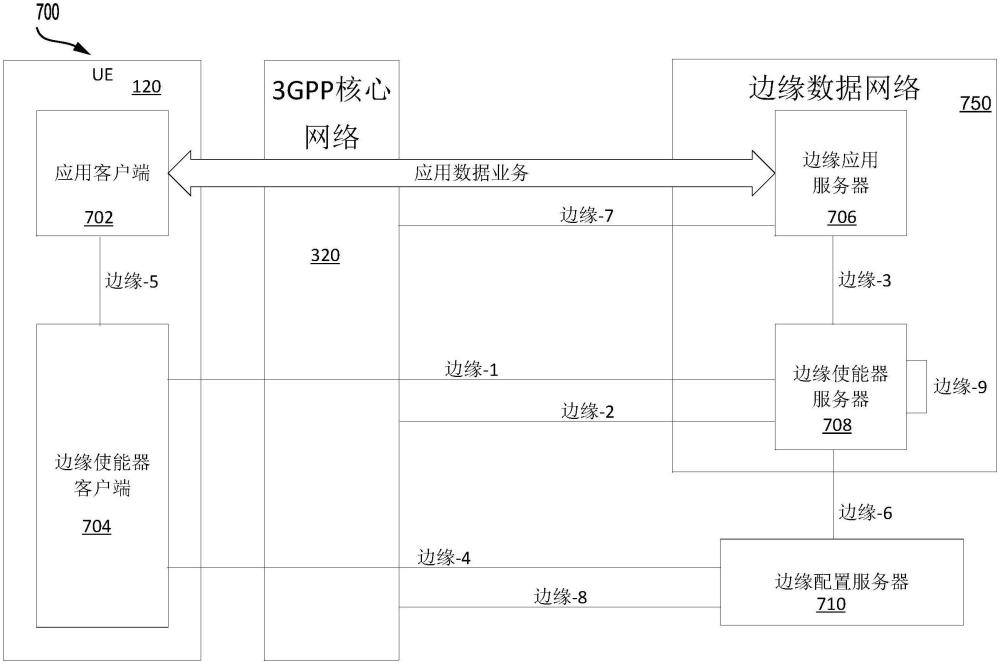 用于邊緣使能器客戶端（EEC）向應(yīng)用客戶端（AC）提供服務(wù)的方法和系統(tǒng)與流程