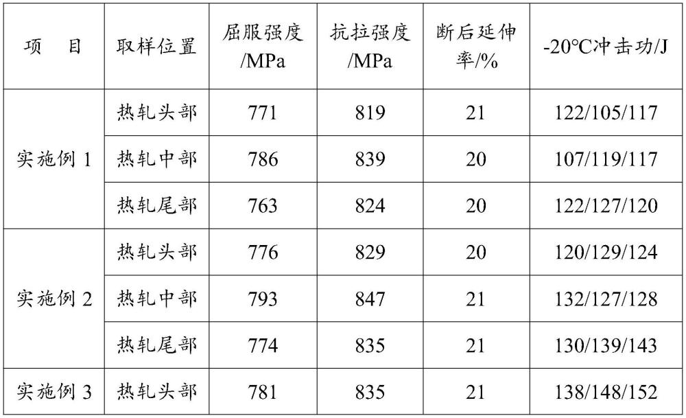 一種經(jīng)濟性700MPa級高強熱軋卷板及其制造方法與流程