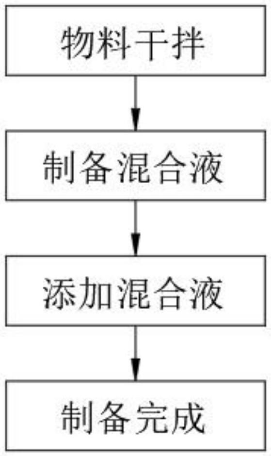 一种抗冻混凝土及其制备方法与流程