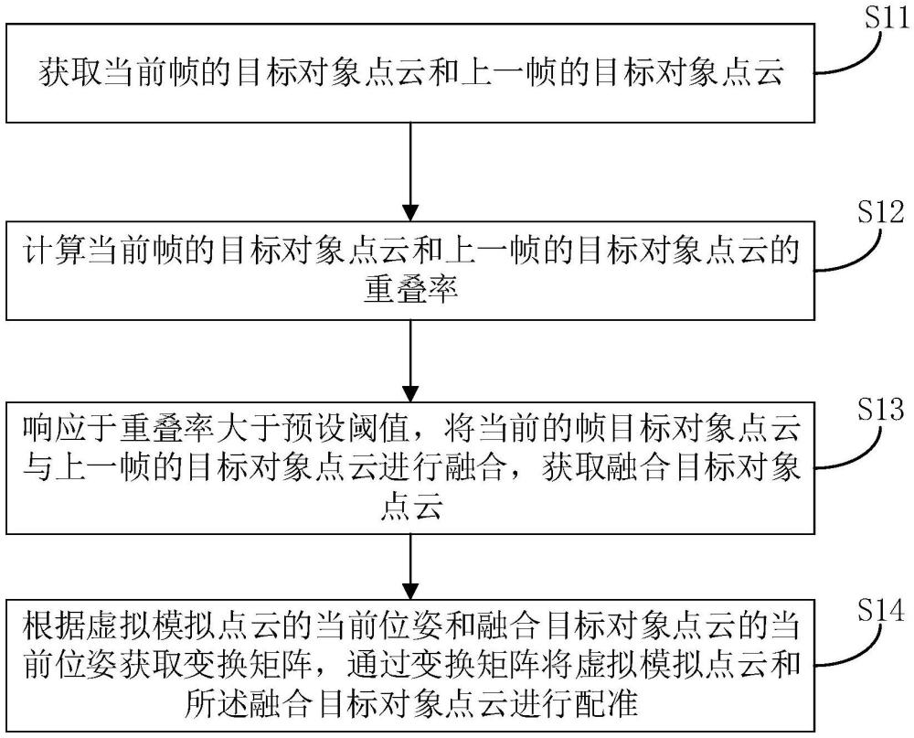 基于增強現實的三維跟蹤方法、裝置以及計算機存儲介質與流程