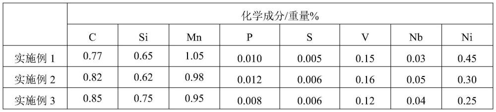 一種提高熱處理鋼軌軌腰沖擊韌性的生產(chǎn)方法與流程