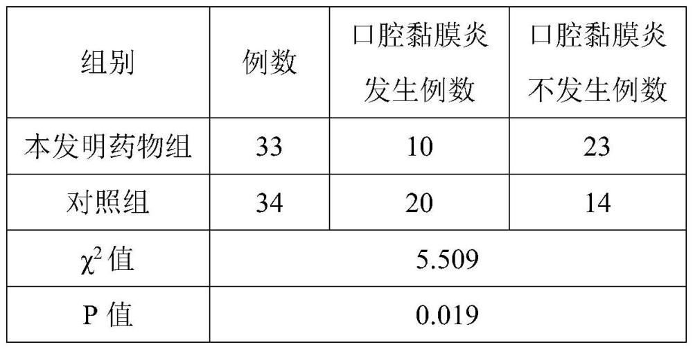 一種治療口腔黏膜炎的中藥組合物的制作方法