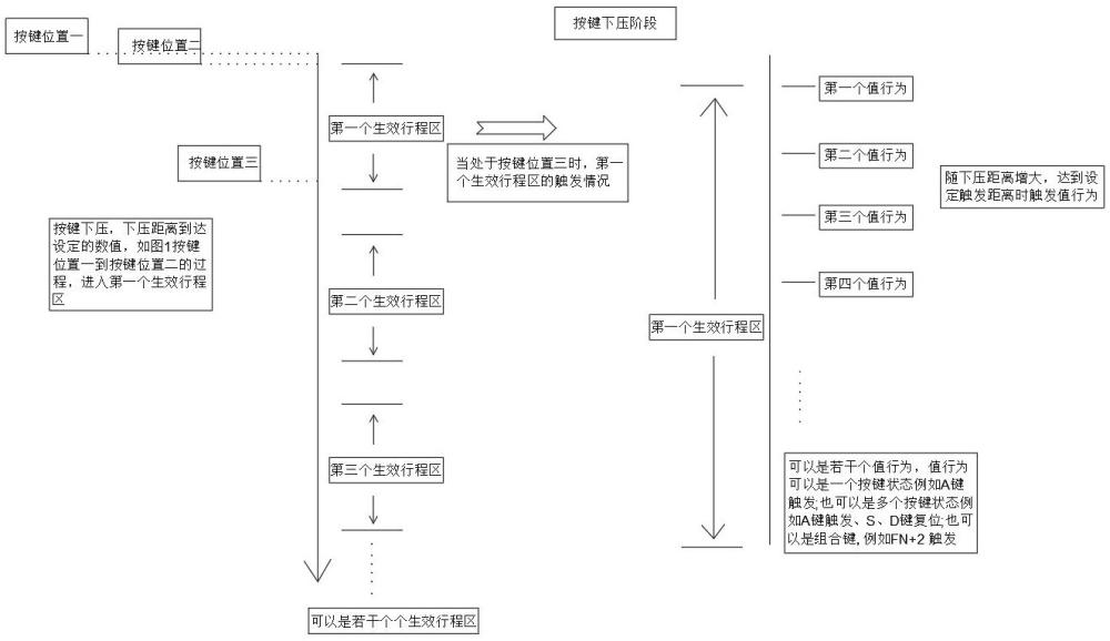 一种键盘按键的触发方法与流程