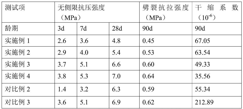 路面底基层用水泥稳定再生材料及其制备方法与流程