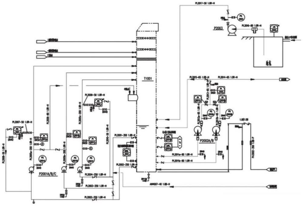 一種焦?fàn)t煙氣的脫硫工藝的制作方法