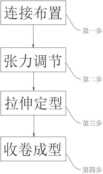 一種綠色環(huán)保型拉伸膜成型方法與流程