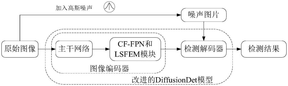 一種基于擴(kuò)散模型的遙感圖像艦船目標(biāo)檢測與識別方法