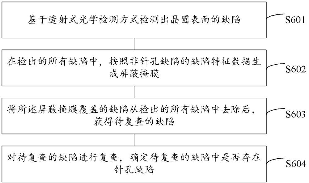 一種缺陷檢測(cè)的方法、裝置、設(shè)備及介質(zhì)與流程