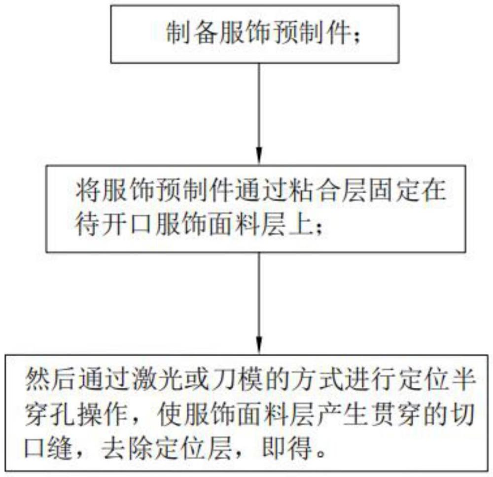 一項服飾自動打開和閉合半穿孔加工方法與流程