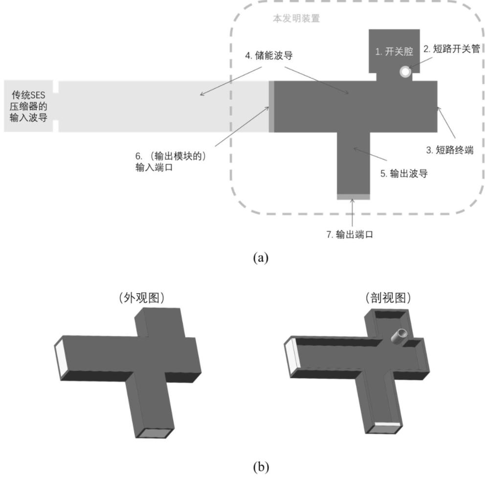 高功率容量的儲能切換式微波脈沖壓縮器輸出模塊