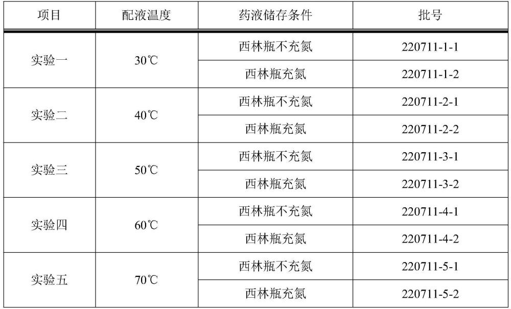 一種托拉塞米注射液的制備方法與流程