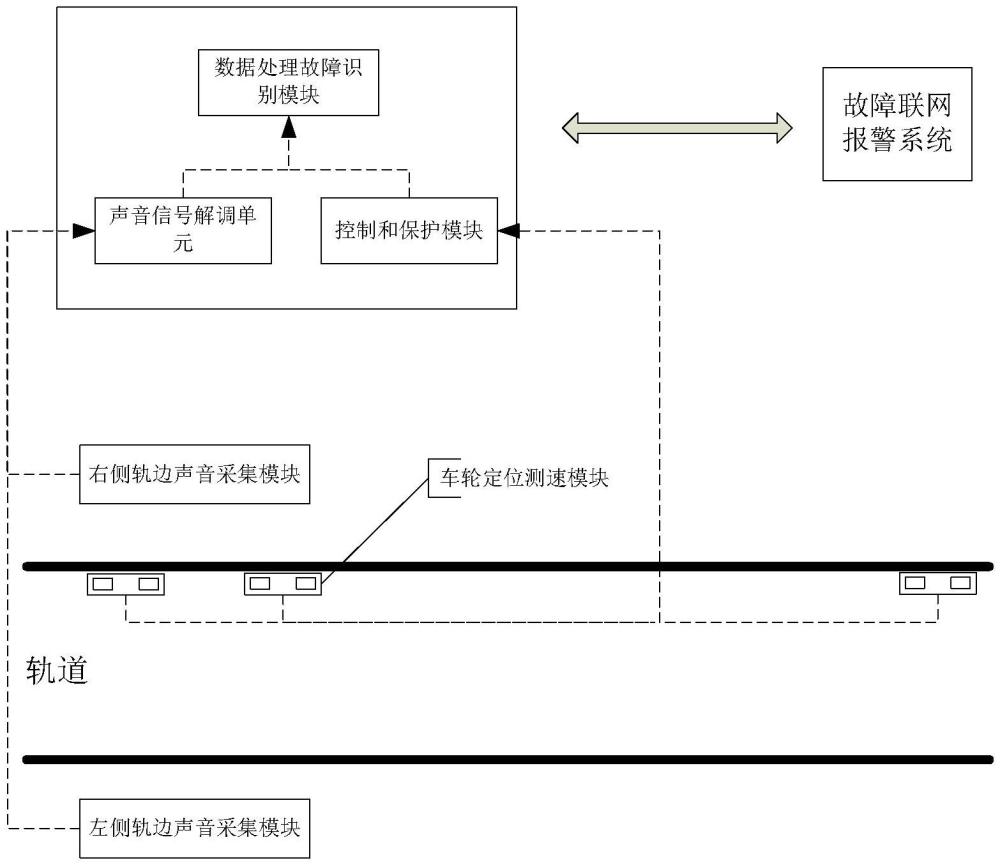 一種基于TADS的車輪輪輞缺陷探測系統(tǒng)的制作方法