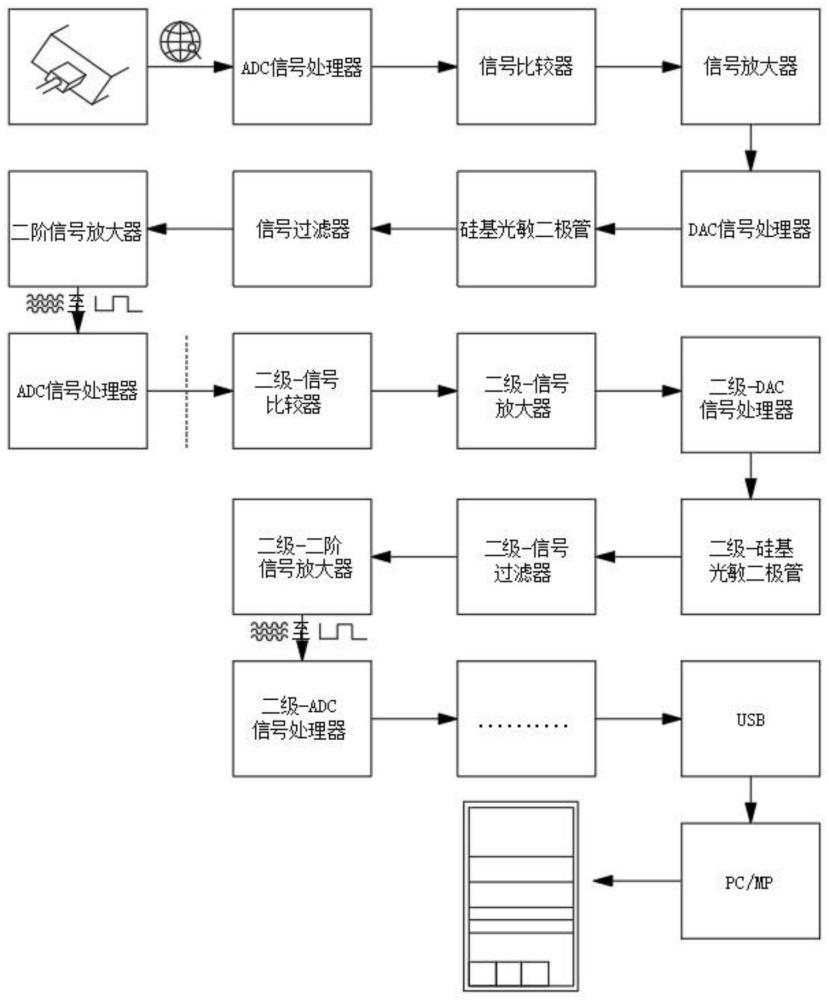 燈到燈通信與Li-Fi擴(kuò)展器的制作方法