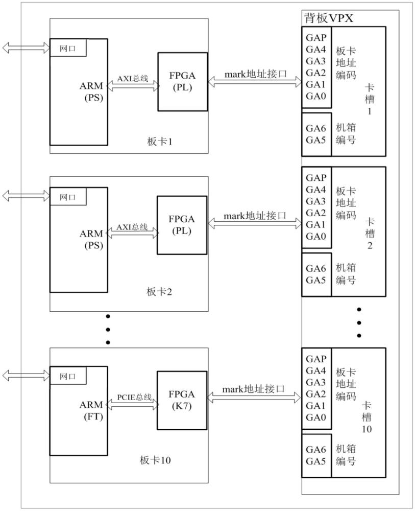 一種集群計(jì)算單元IP地址自動(dòng)分配系統(tǒng)和方法與流程