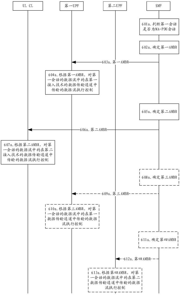 通信方法、裝置及系統(tǒng)與流程