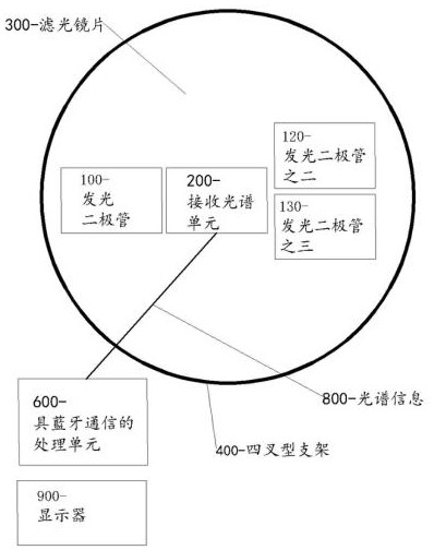 一種具遮光窗口濾鏡的智能戒指的制作方法