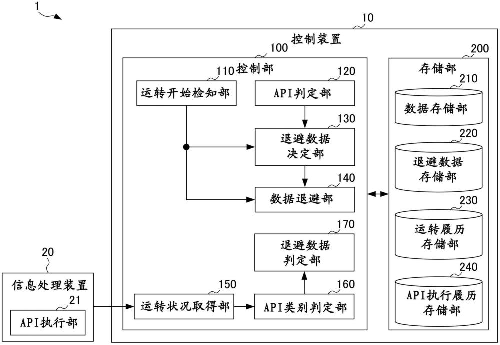 工業(yè)機(jī)械的控制裝置的制作方法