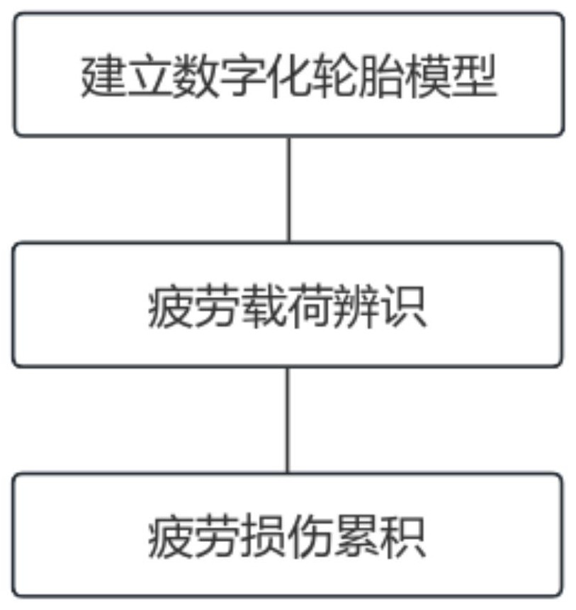 一種基于多信息融合和在線仿真技術(shù)的輪胎損傷狀態(tài)監(jiān)控方法與流程