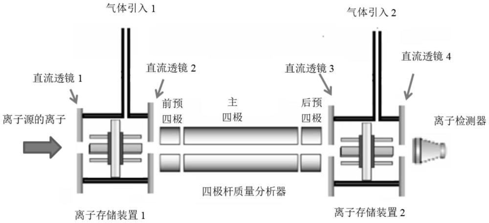 一種串聯(lián)質(zhì)譜分析系統(tǒng)及分析方法與流程