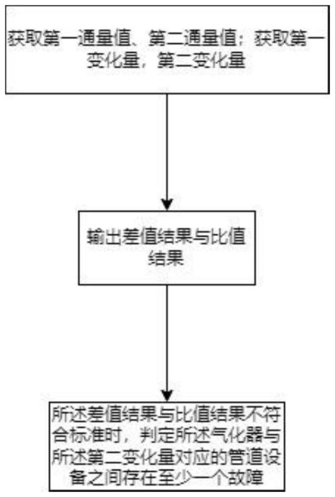 一種氣化站天然氣通量檢測方法與流程