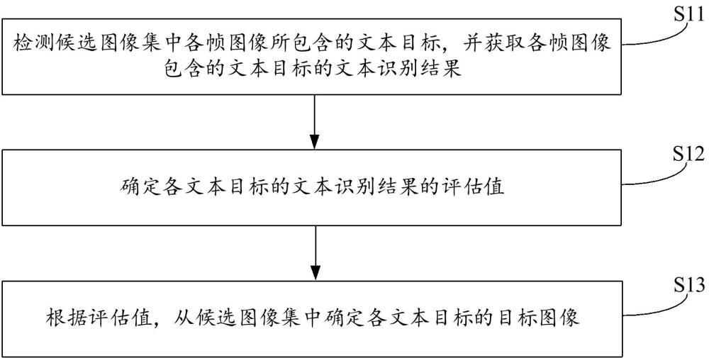 圖像選擇方法、計(jì)算機(jī)設(shè)備及存儲(chǔ)介質(zhì)與流程