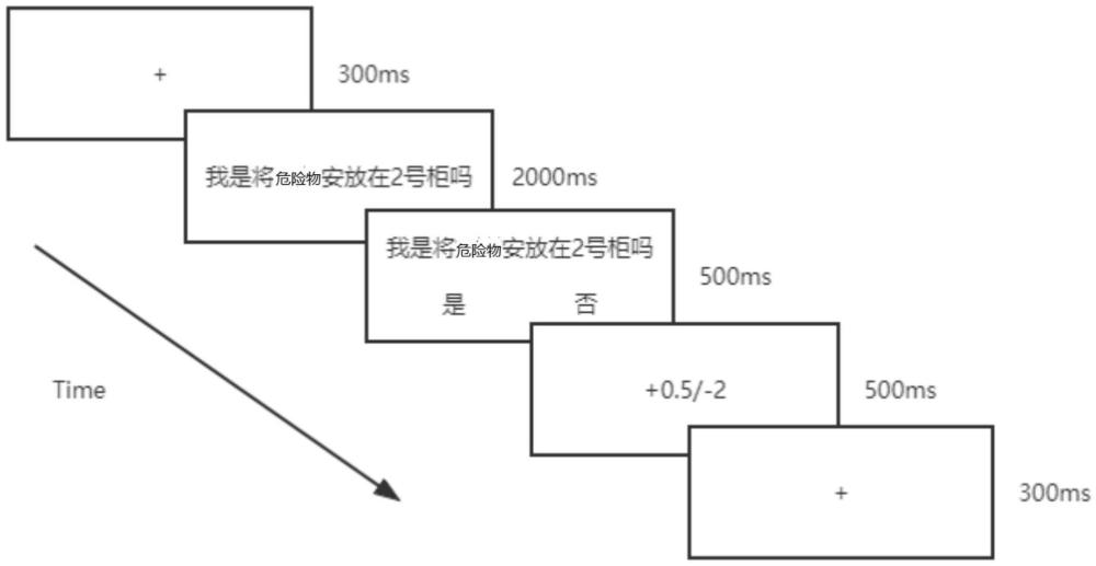 一種基于P300和CNV的有反饋模式的反測(cè)謊方法與流程