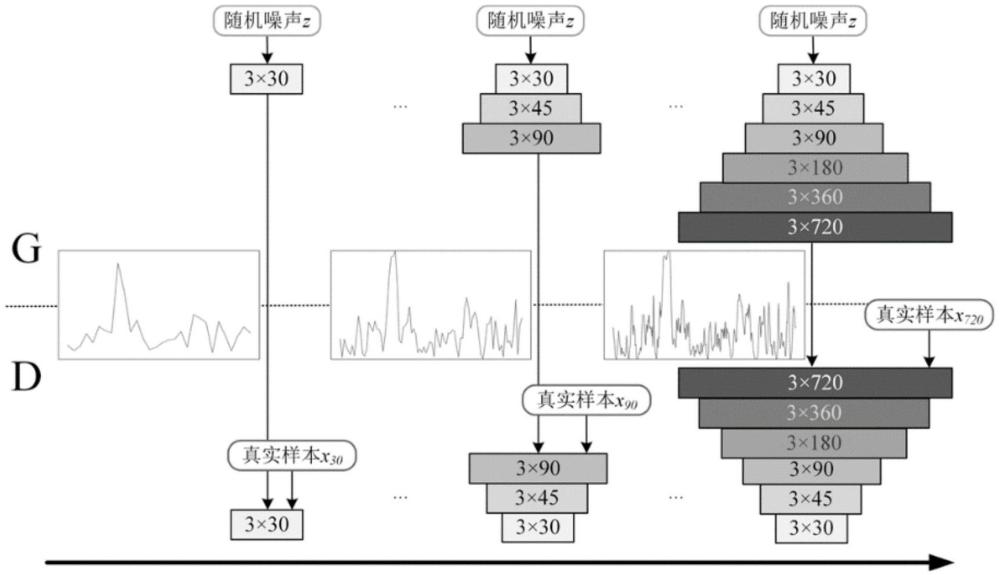 一種月度源荷隨機場景生成方法和系統(tǒng)與流程