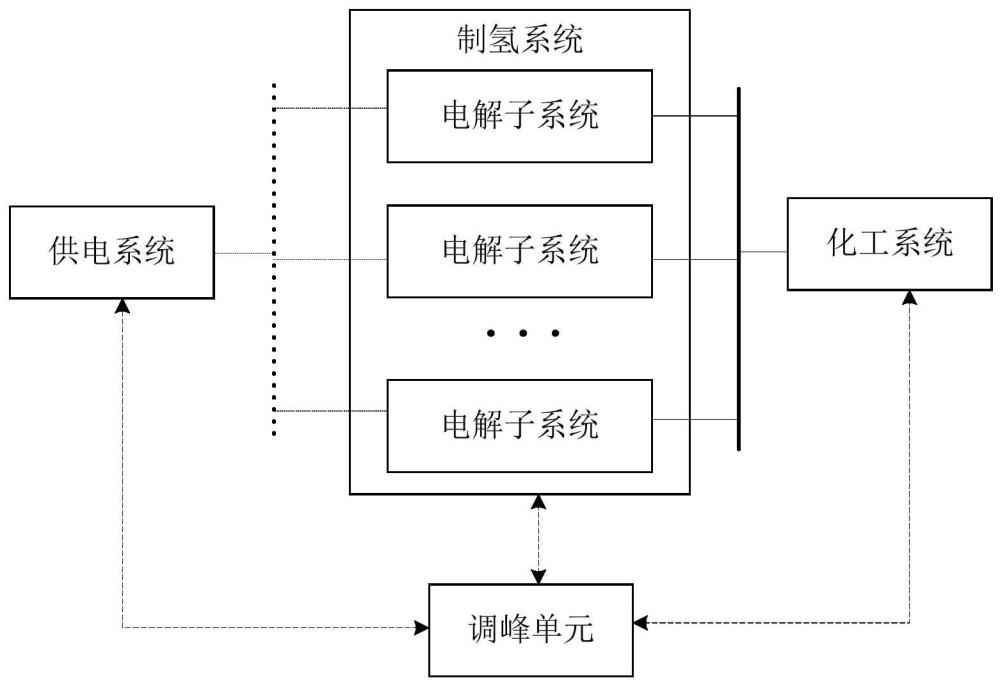 調(diào)峰系統(tǒng)及電力系統(tǒng)的制作方法