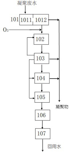 一種凝聚廢水回用處理系統(tǒng)及方法與流程