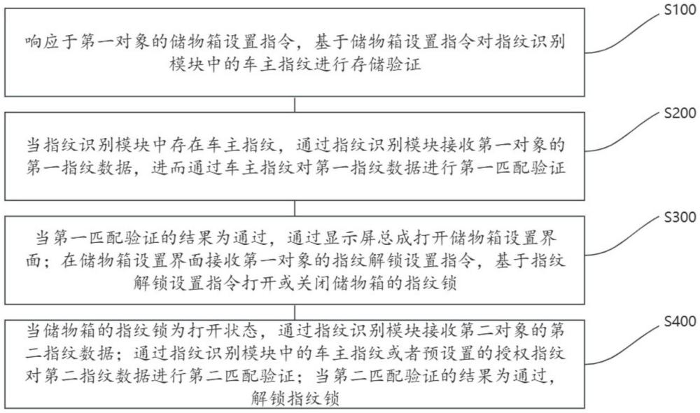 一種車載隱私保護(hù)方法、裝置、電子設(shè)備、介質(zhì)及車輛與流程