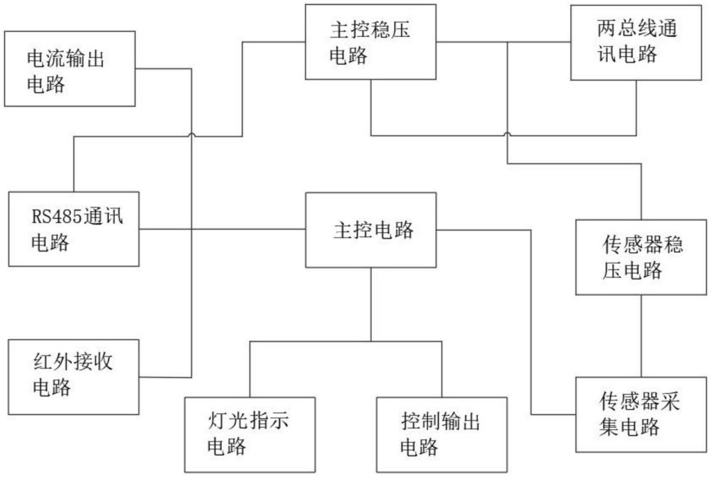 一种可燃气体探测器的制作方法