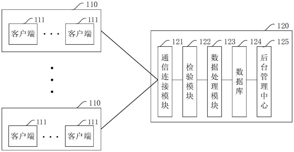 一種數(shù)據(jù)庫管理系統(tǒng)、方法、電子設備和存儲介質(zhì)與流程