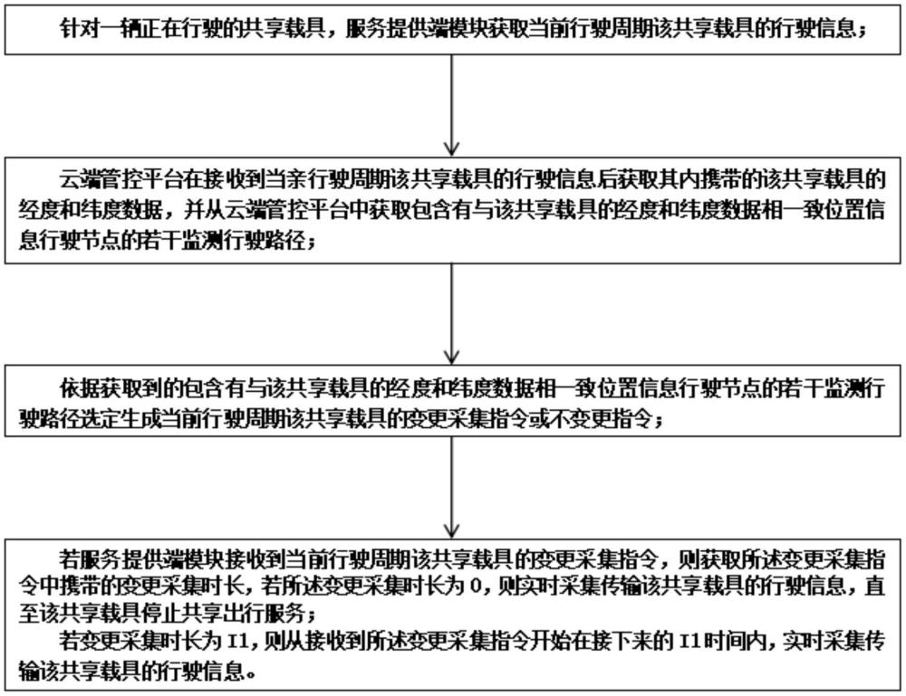 一種共享載具無線定位器管理系統與管理方法與流程