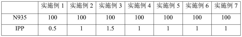 一种氟橡胶中不稳定端基的稳定化处理方法与流程