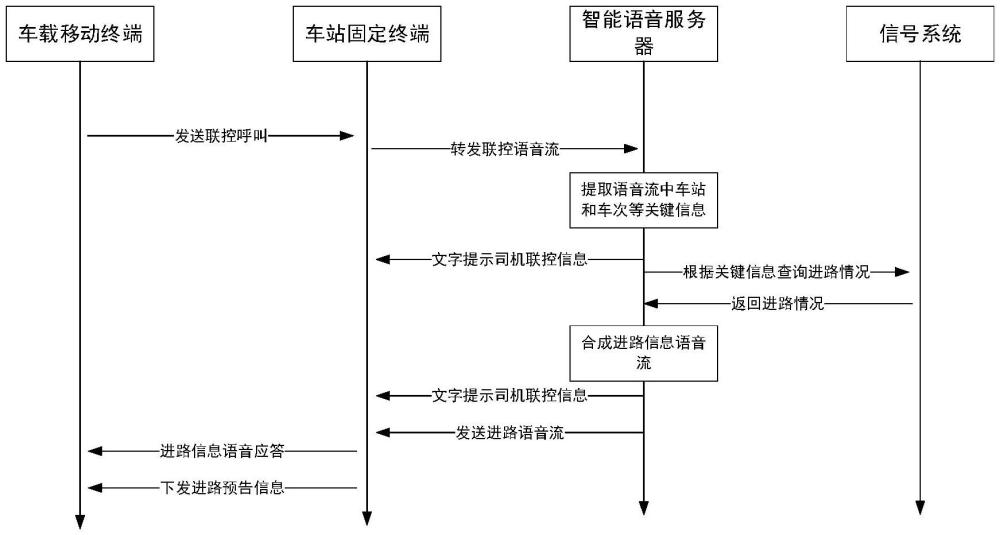 一種基于智能語音技術的列車調度通信系統(tǒng)及方法與流程