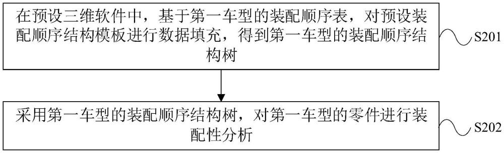 一種零件裝配性分析方法與流程