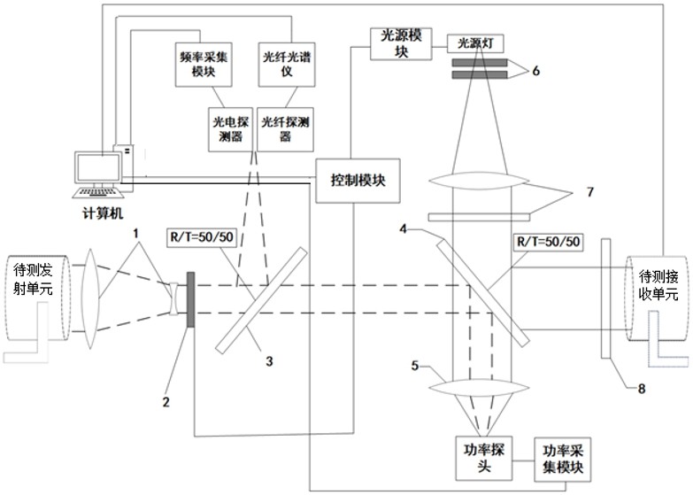 基于光學(xué)技術(shù)的大口徑閃爍儀參數(shù)檢定系統(tǒng)及檢定方法與流程