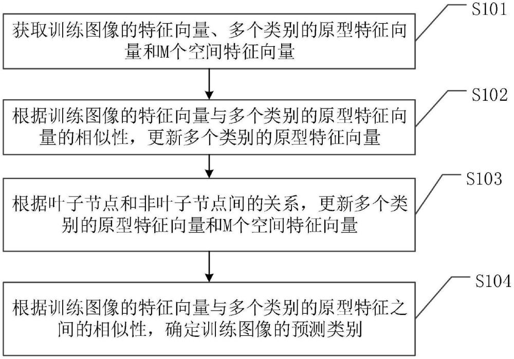 一种图像处理方法、图像识别方法、装置及存储介质与流程