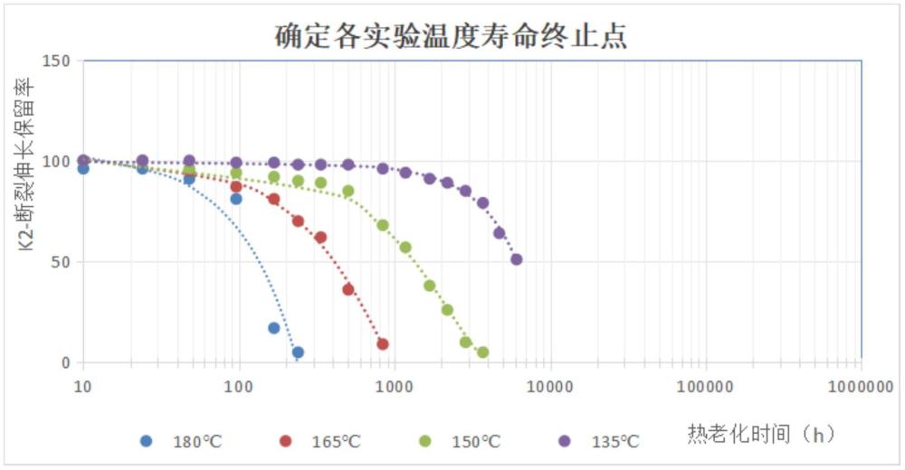 一種核纜用90℃90年高壽命硅烷電纜料的制作方法