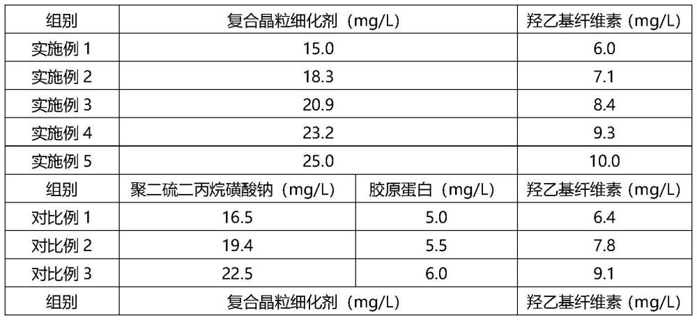 一種高抗拉電解銅箔用添加劑及電解銅箔制備方法與流程