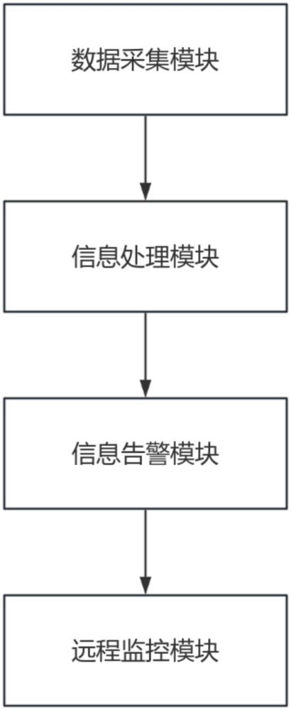 一種用于信息網(wǎng)絡(luò)工程監(jiān)理的監(jiān)視系統(tǒng)的制作方法