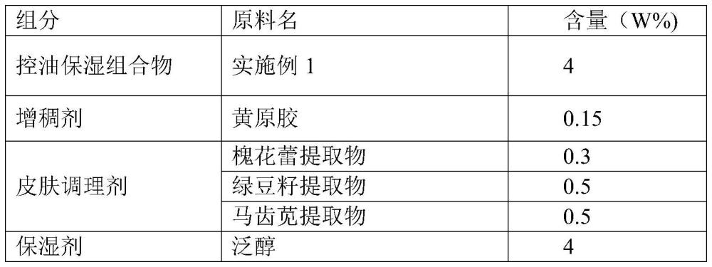 一種控油保濕組合物及其應(yīng)用的制作方法