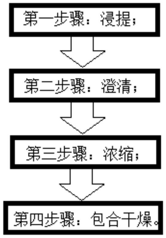 一種莓茶保健速溶茶的制備方法及莓茶保健速溶茶